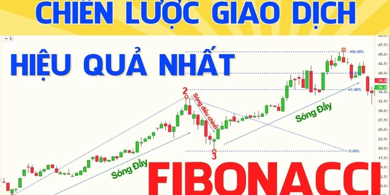 Chiến lược Fibonacci giúp quản lý cược hiệu quả khi thua