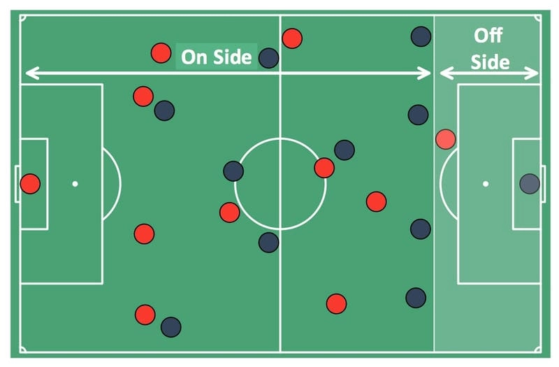 Hiểu luật việt vị giúp bạn tự tin hơn khi cá cược tại QQ88.