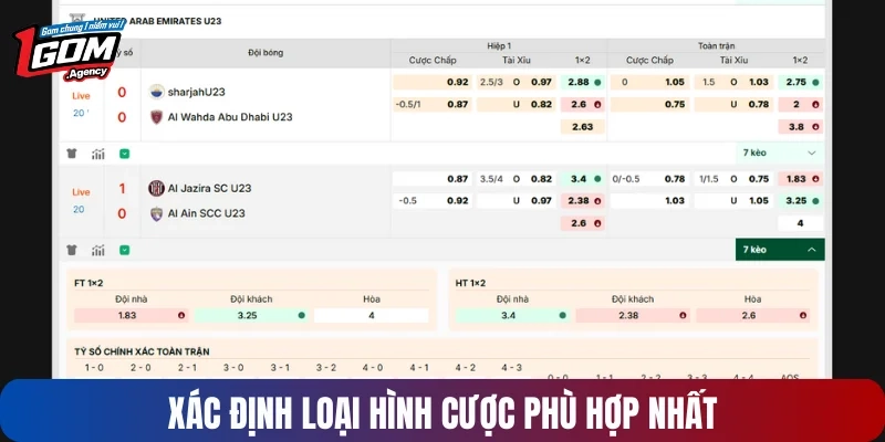 Xác định loại hình cược phù hợp nhất