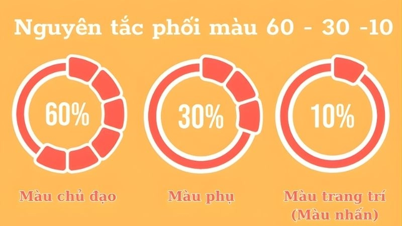 Cách chọn bảng màu thông minh cho từng khu vực