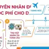 Lộ trình du học Đức miễn học phí ngành kỹ thuật mới nhất