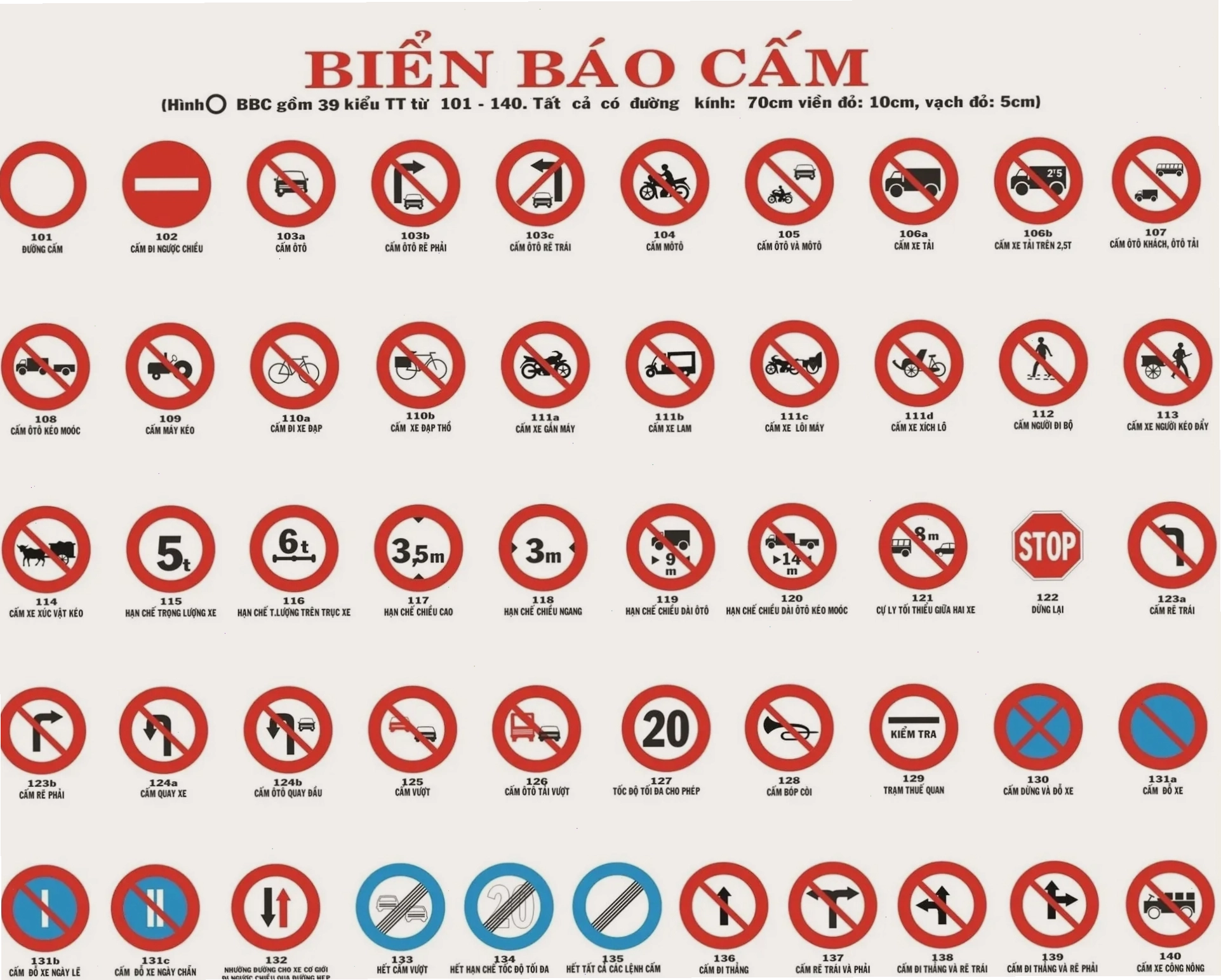 Biển báo cấm ô tô nói chung