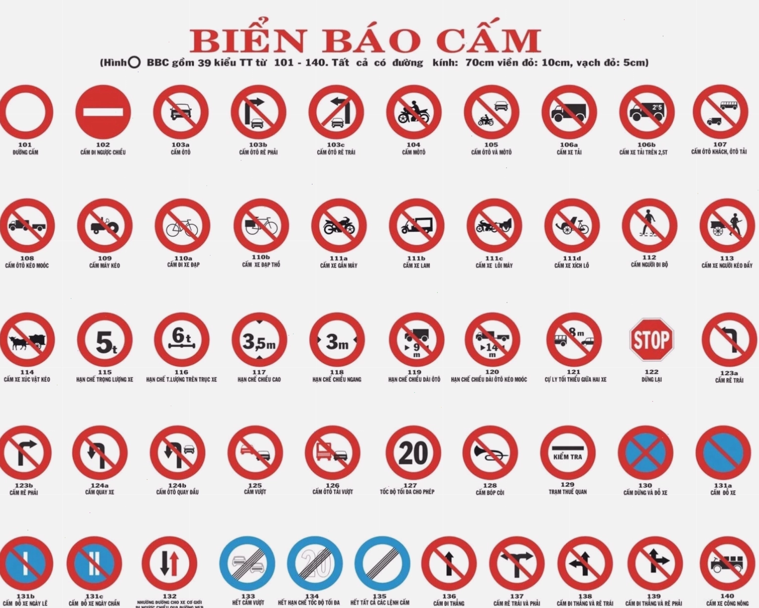 Biển báo cấm xe tải
