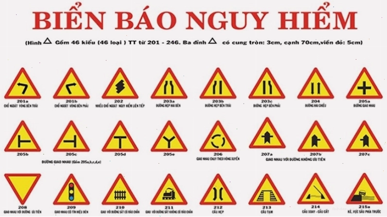 Biển báo nguy hiểm cảnh báo đường hẹp