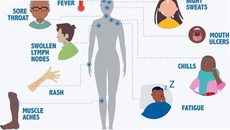 Các giai đoạn ảnh hưởng của HIV đối với người bệnh
