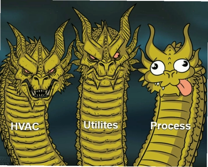 Meme Rồng Ba Đầu minh họa các tính cách khác nhau