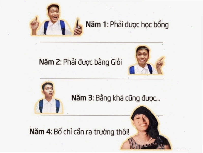 Meme tư tưởng sinh viên 4 năm đại học